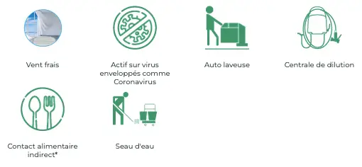 Detergents désinfectants surodorants 3D 